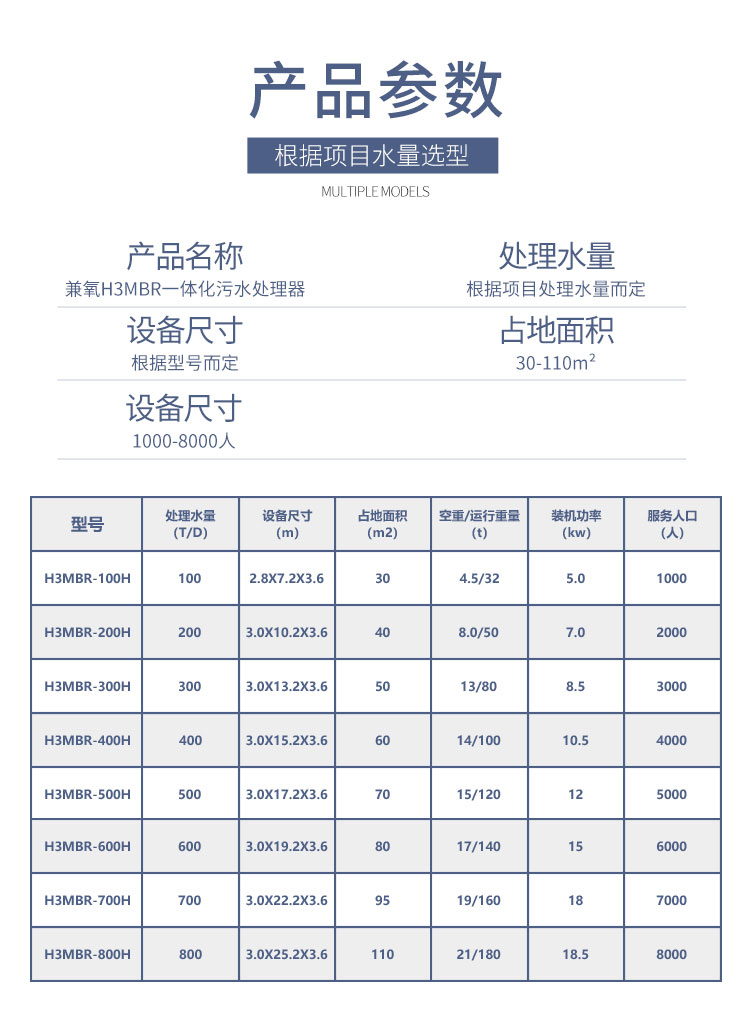 方艙醫(yī)院污水處理設(shè)備型號