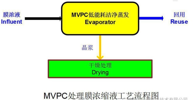 DTRO工業廢水零排放