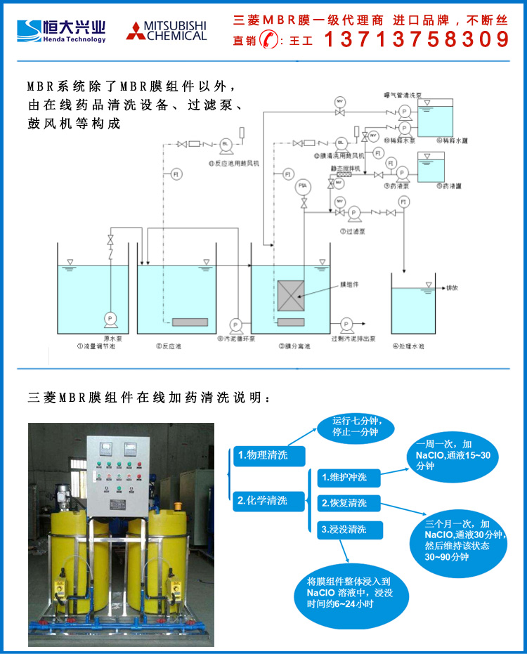 三菱MBR膜清洗介紹