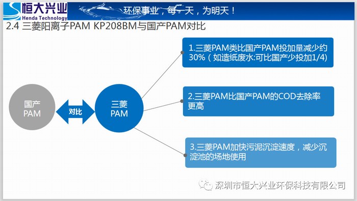 三菱化學PAM