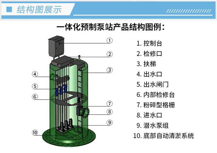 玻璃鋼一體化泵站