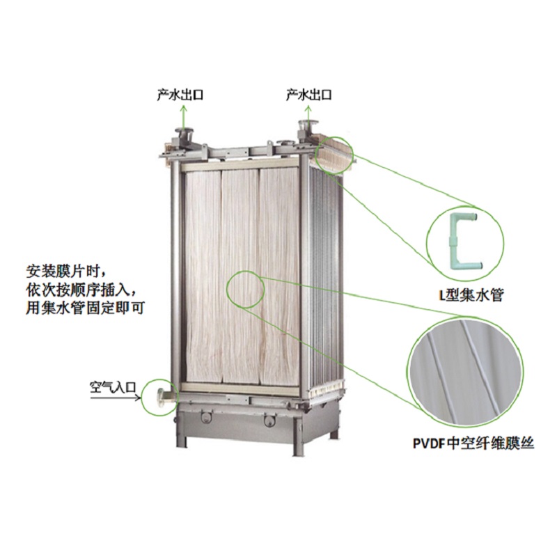 mbr膜組件